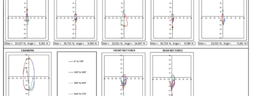 Crankshaft Bearing Loads